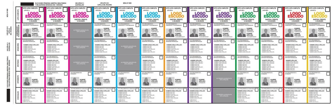 El modelo de Boleta Única que se votaría en Diputados.