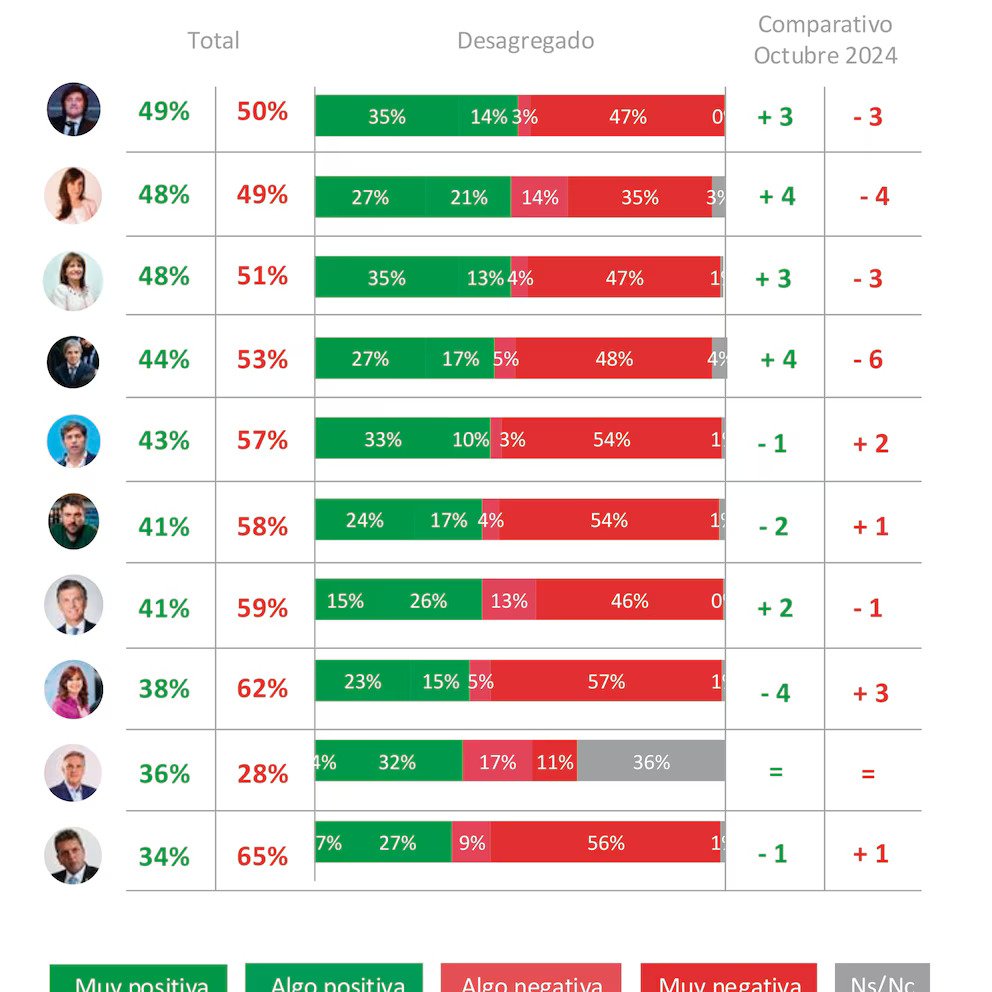 La imagen de los principales dirigentes.