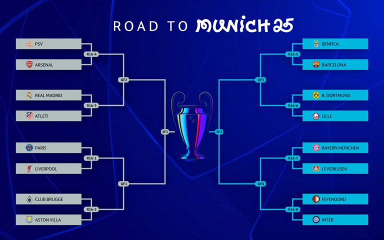 Así quedó el cuadro final de la Champions League.