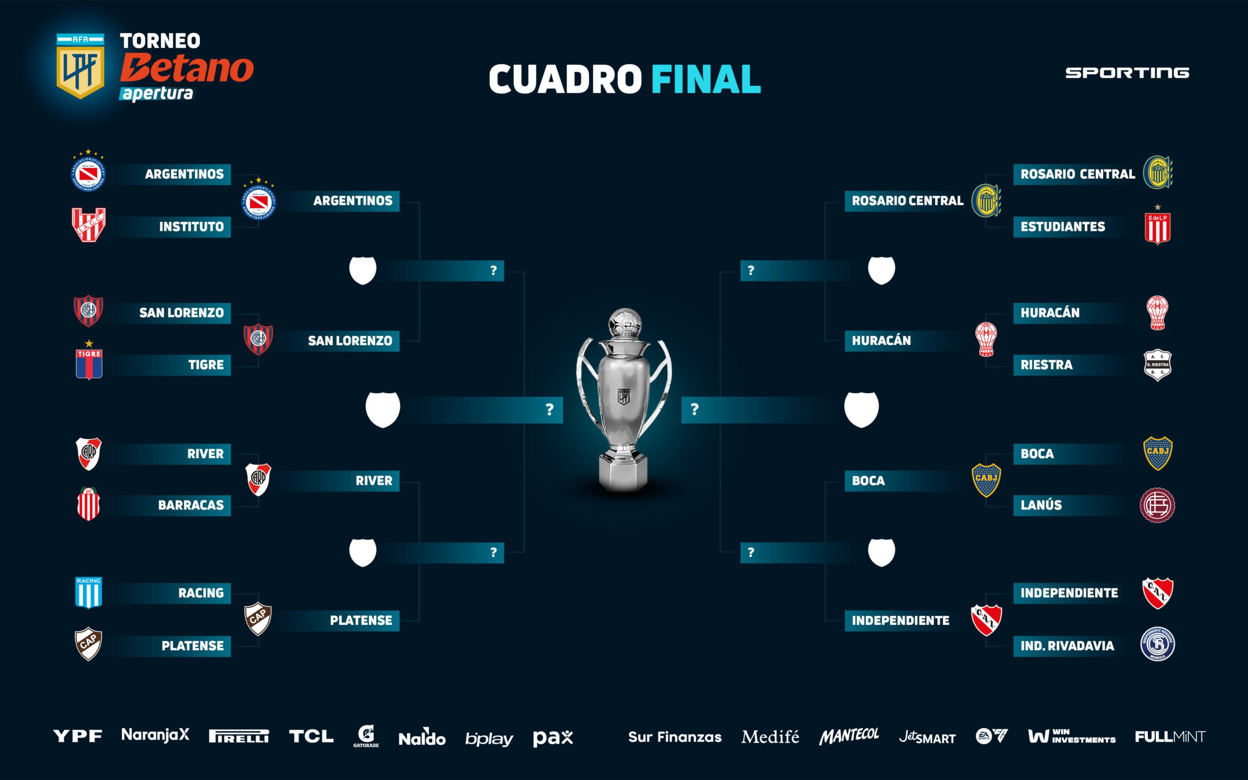 El cuadro final del Torneo Apertura 2025 con los cruces de cuartos de final | Imagen: LPF.